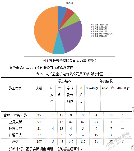 对我国中小企业进一步发展战略问题的探讨以宏长五金机电有限公司