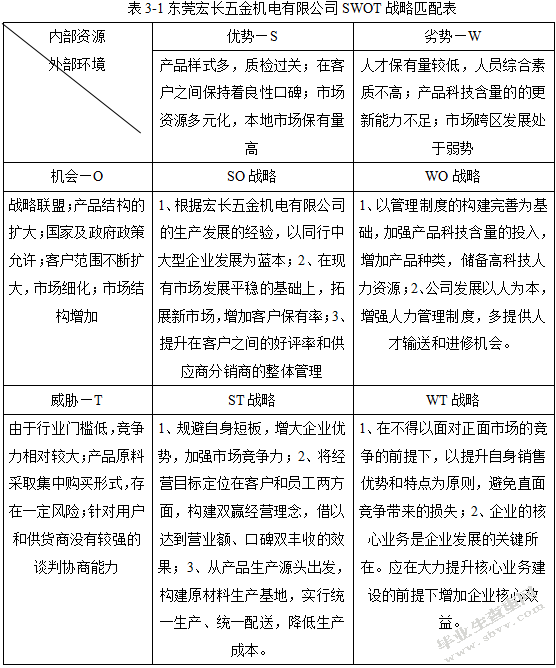 对我国中小企业进一步发展战略问题的探讨以宏长五金机电有限公司