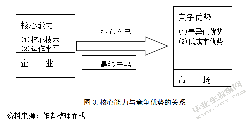 对我国中小企业进一步发展战略问题的探讨以宏长五金机电有限公司