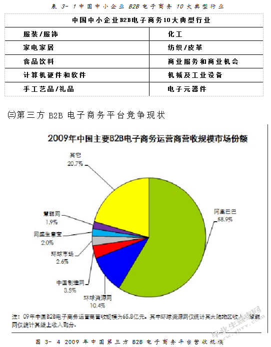对我国中小企业B2B电子商务发展问题的研究