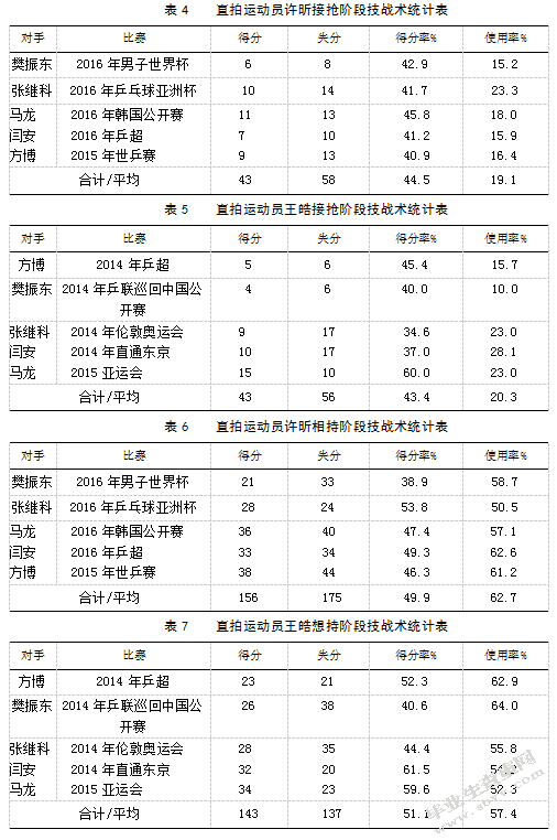 对我国乒乓球直板的现状研究