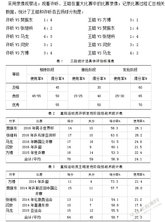 对我国乒乓球直板的现状研究