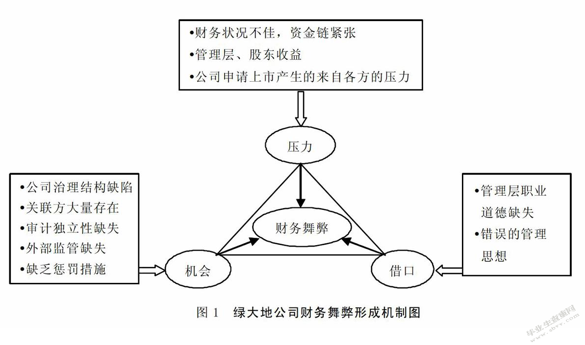 对企业财务报告中虚增利润问题的分析与防范研究