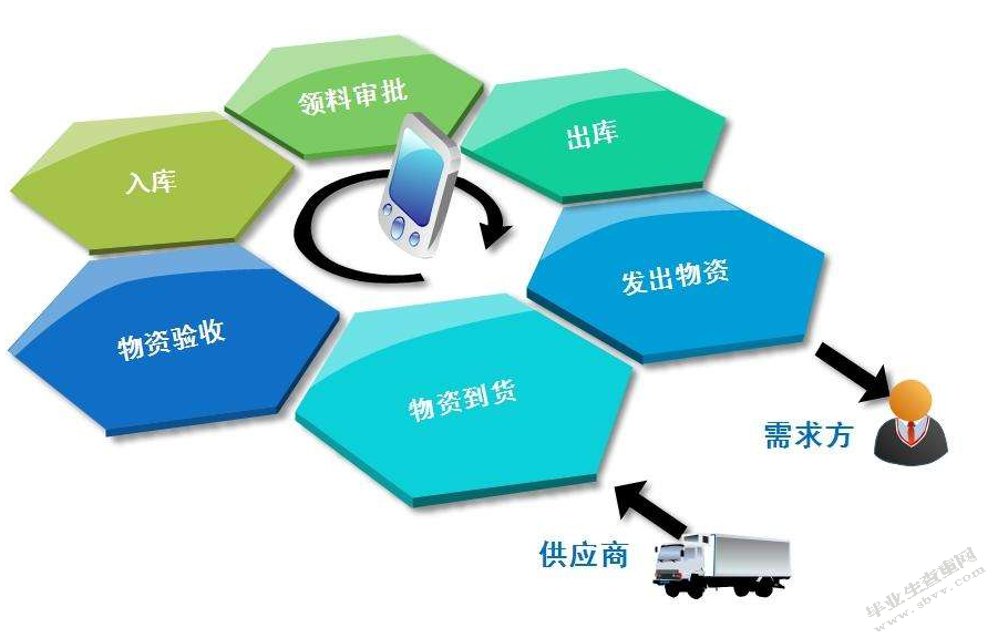 对固定资产管理的思考——以X公司为例