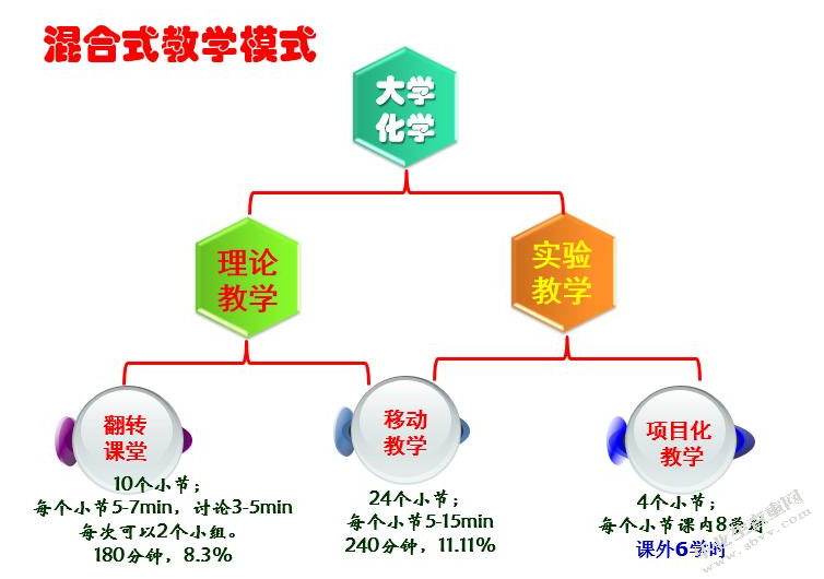 对初中英语教学改革的思考