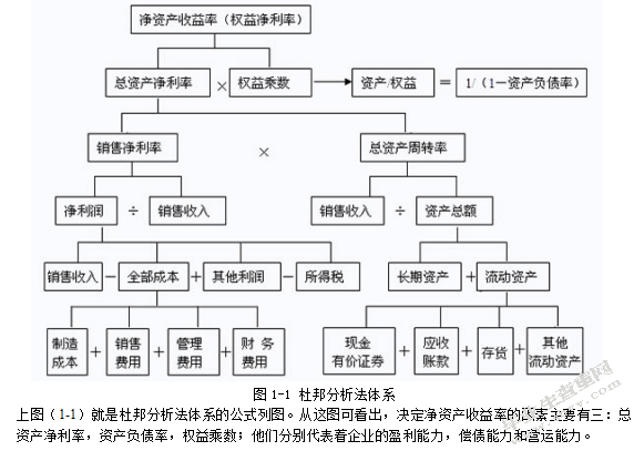 杜邦分析法的运用-以格力电器为例