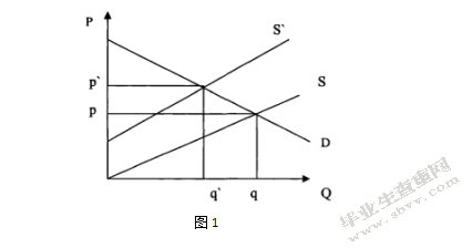 动物福利壁垒对我国动物源产品出口的影响及对策