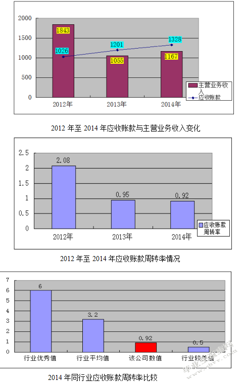 东莞桐昌纸业有限公司应收账款管理