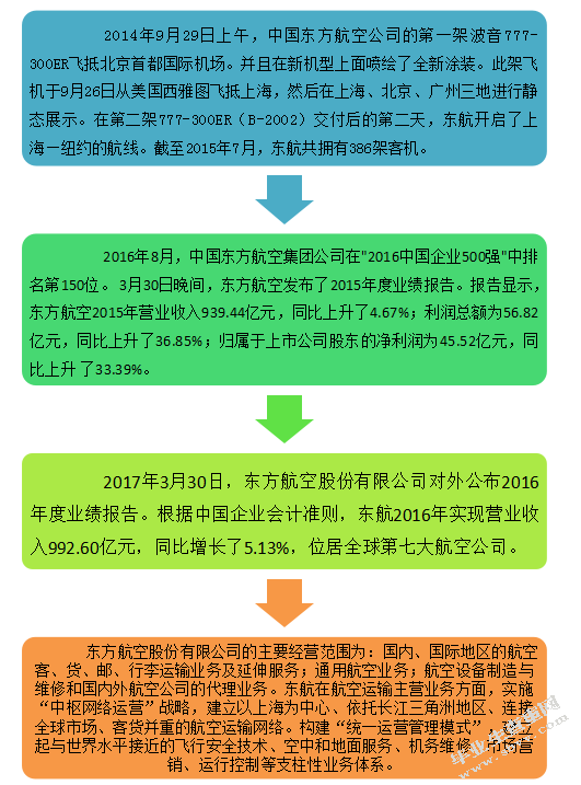 东方航空公司的偿债能力分析