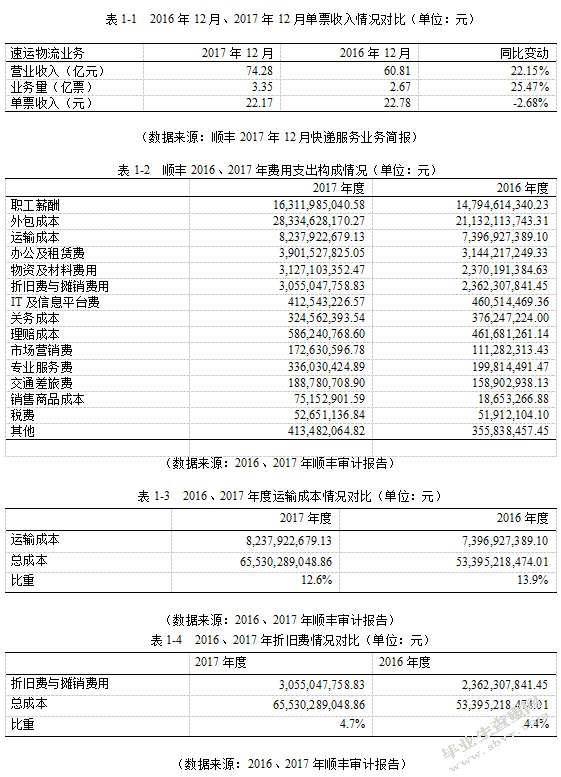 物流企业成本控制研究