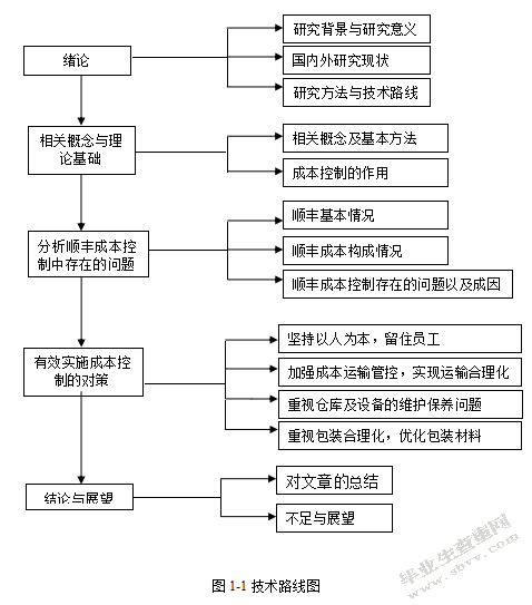 物流企业成本控制研究