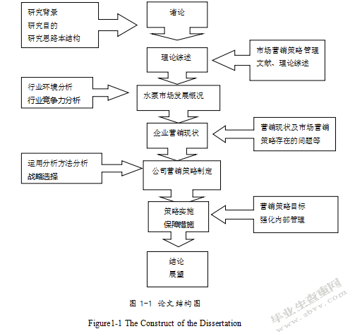 格兰富水泵（上海）有限公司中国市场营销策略研究