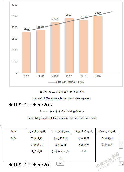 格兰富水泵（上海）有限公司中国市场营销策略研究