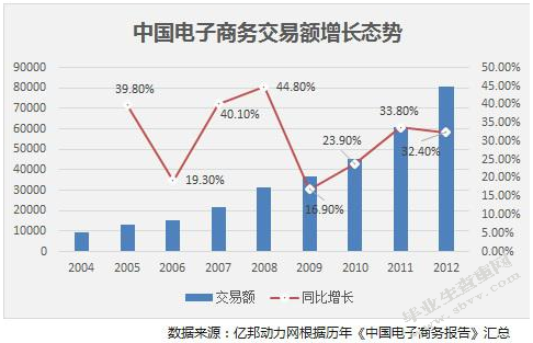电子商务中的风险及其对策