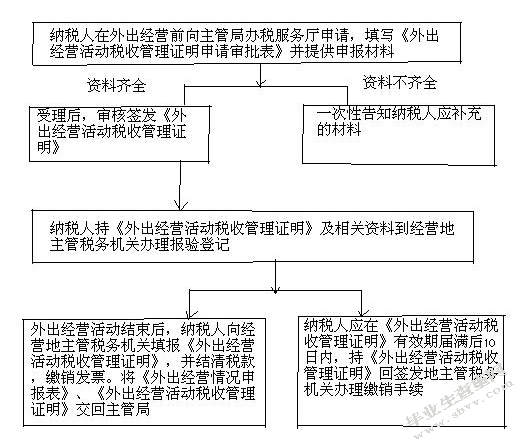 电子商务企业税收征管问题分析以苏宁云商为例
