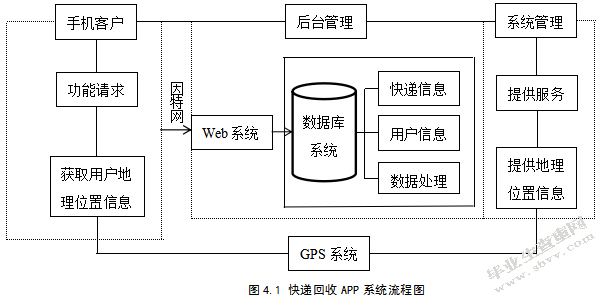 电子商务环境下快递包装回收模式的发展研究