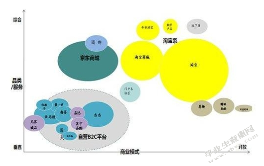 电子商务环境下第三方物流企业的前景和策略