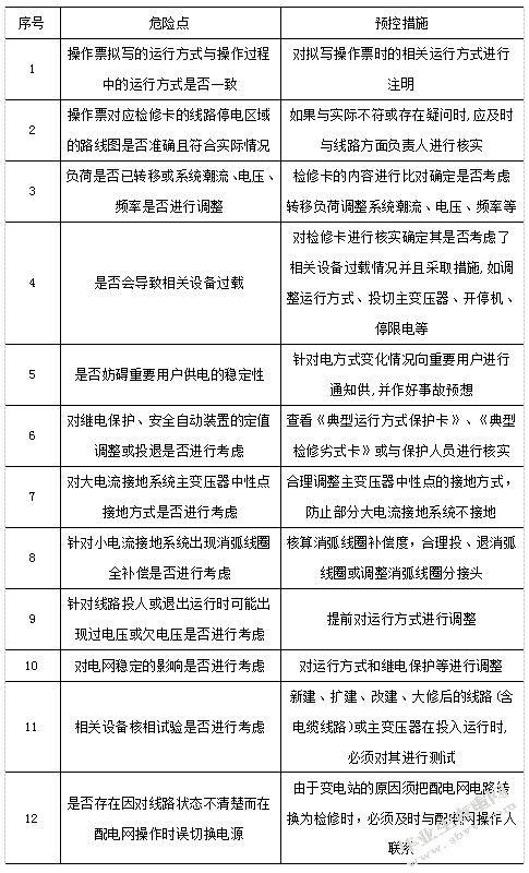 电网调度操作危险点分析及其预防策略