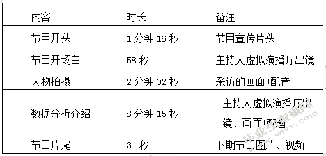 电台音乐类节目音乐