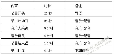 电台音乐类节目音乐