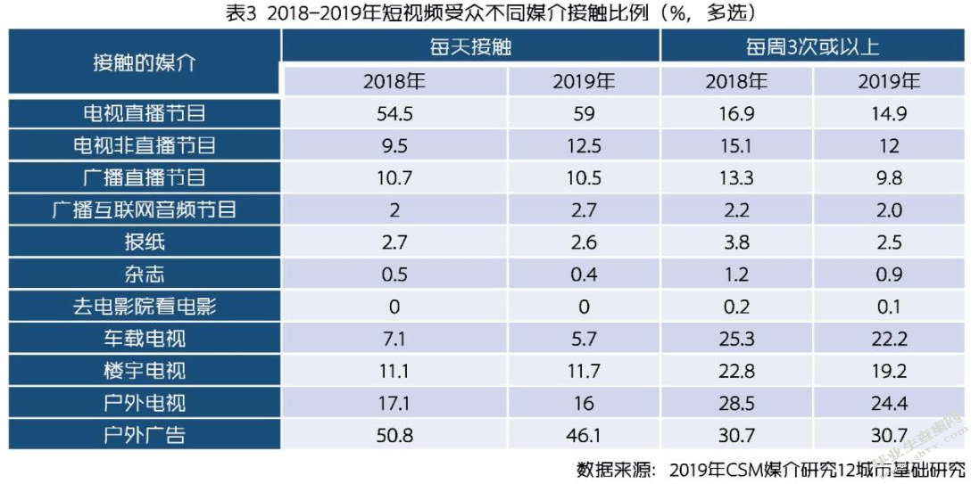 电视综艺节目的受众心理分析