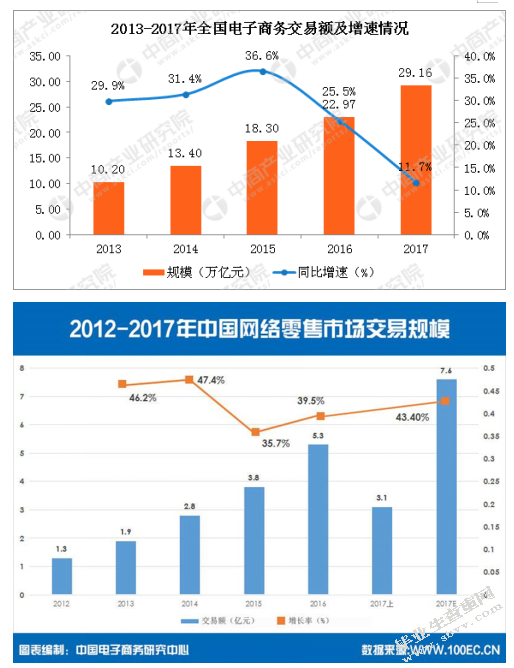 电商网络融资模式优化及风险管控研究
