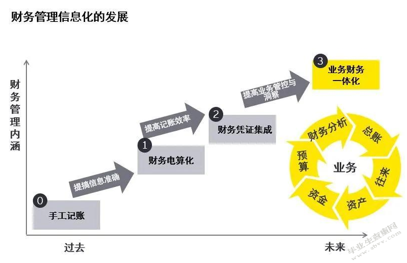 电商环境下企业财务管理问题及对策研究