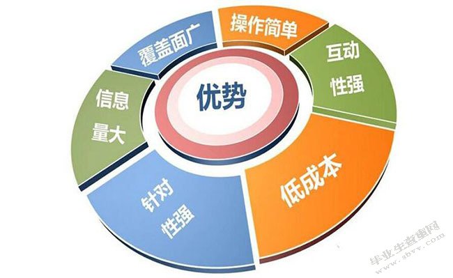 浅析网络营销的发展趋势