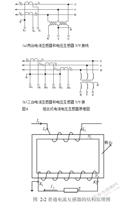 电磁式电流互感器饱和特性研究