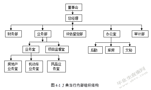 典当企业内部控制关键流程设计以J典当行为例