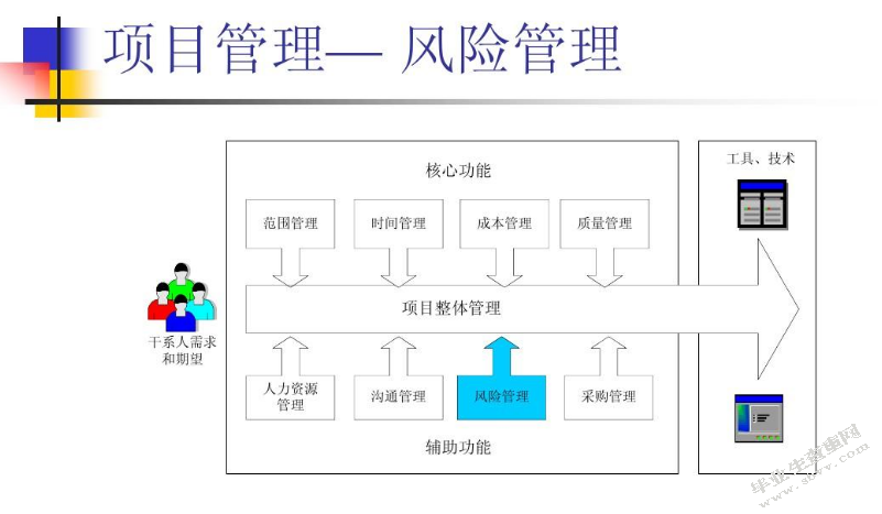 工程风险概论