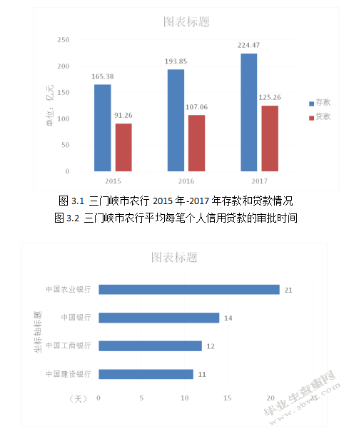 三门峡市农业银行贷款营销策略研究