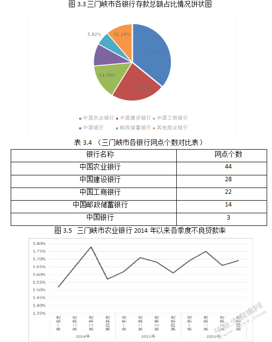 三门峡市农业银行贷款营销策略研究
