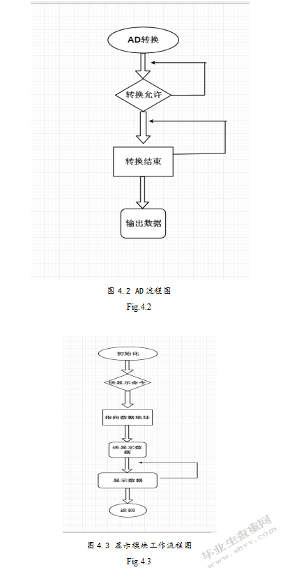 空气质量检测仪的软件设计