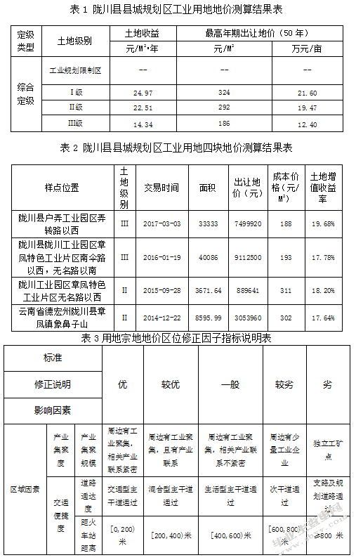 基于基准地价系数修正法的地价评估研究