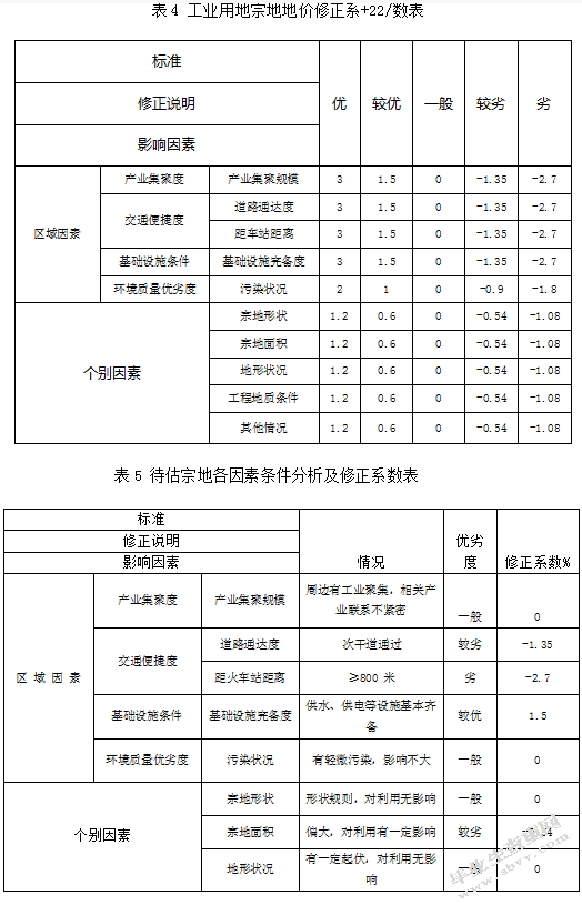 基于基准地价系数修正法的地价评估研究