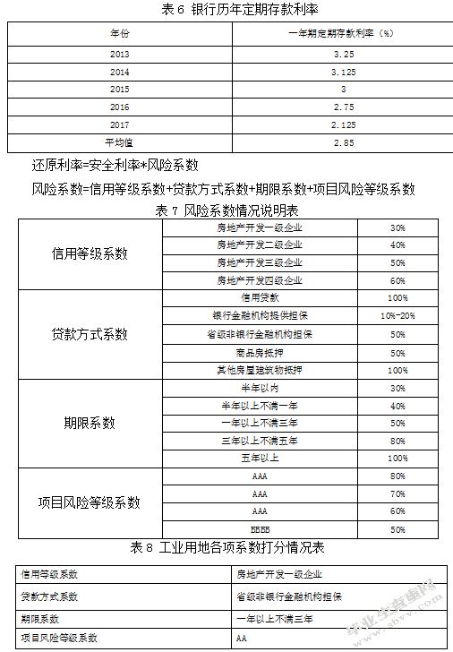 基于基准地价系数修正法的地价评估研究