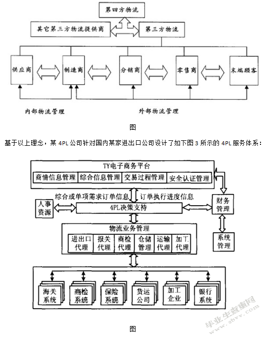 第四方物流企业核心竞争力