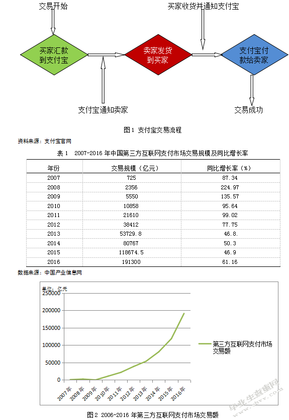 第三方支付对中国建设银行的影响研究--以支付宝为例