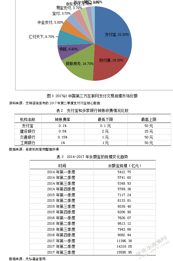 第三方支付对中国建设银行的影响研究--以支付宝为例