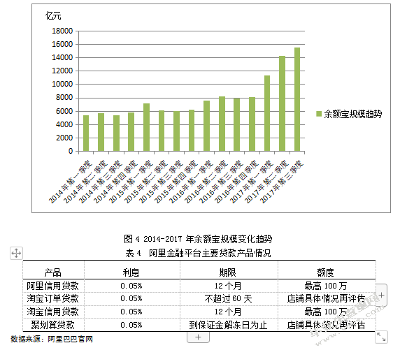 第三方支付对中国建设银行的影响研究--以支付宝为例