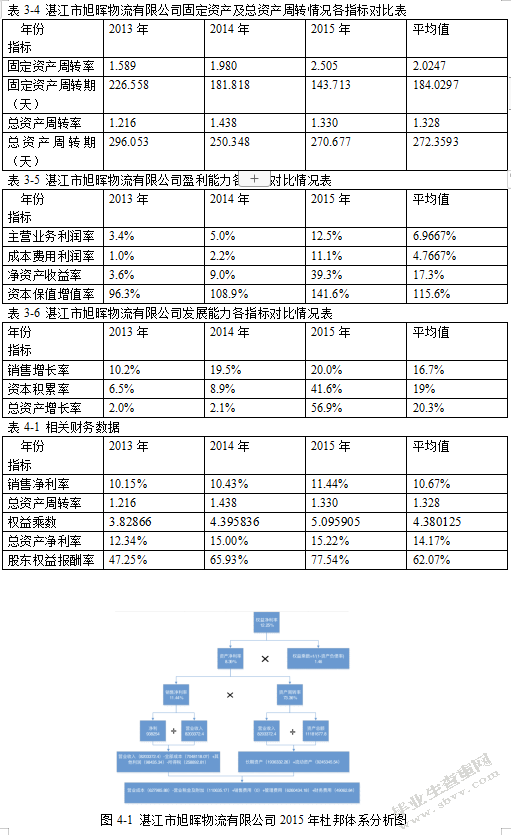 第三方物流企业杜邦分析法探究以湛江市旭晖物流有限公司为例