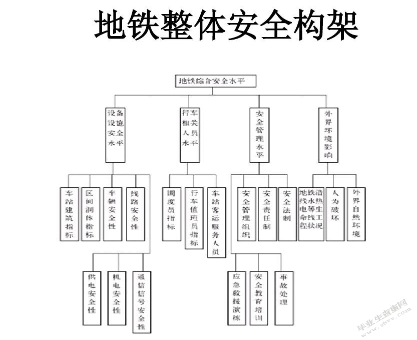 地铁行车安全工作探讨