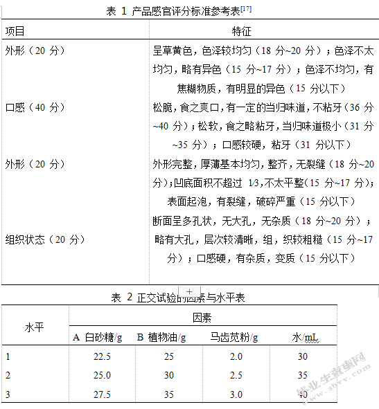 当归饼干的制作工艺及主要营养成分的测定