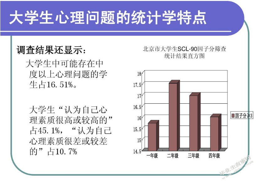 当代大学生心理问题分析与对策思考