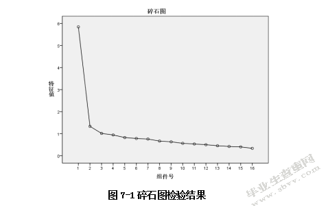 弹幕视频网站用户使用动机及影响用户使用意愿的因素分析