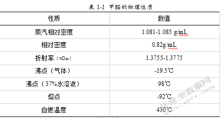 单位波长吸光度改变量-分光光度法在检测环境样品中甲醛的应用