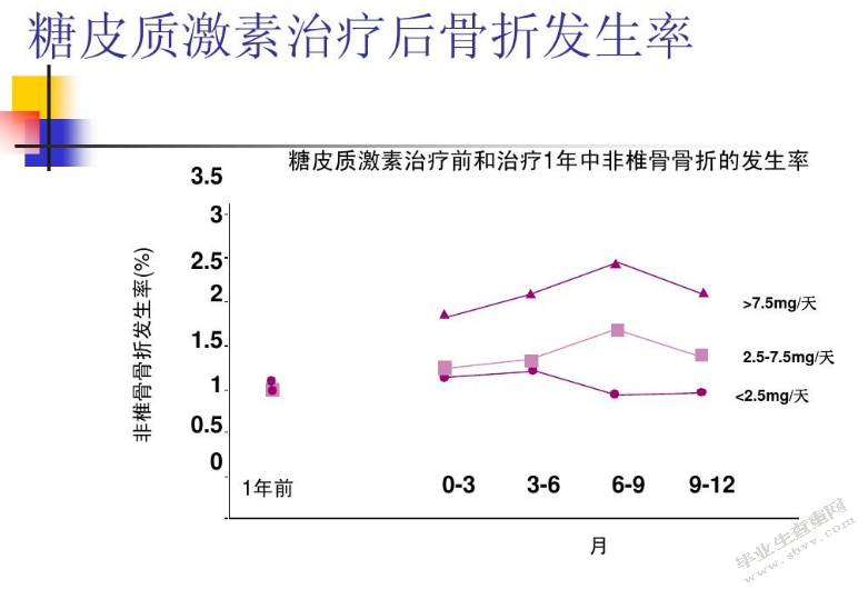 丹参素对糖皮质性骨质疏松症的影响研究