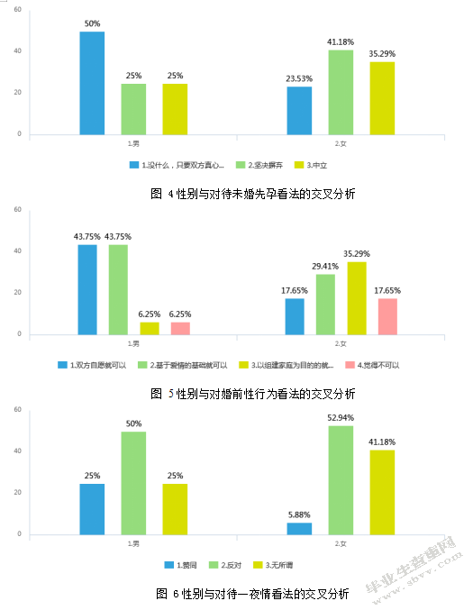 大学生性观念调查研究以北华航天工业学院为例