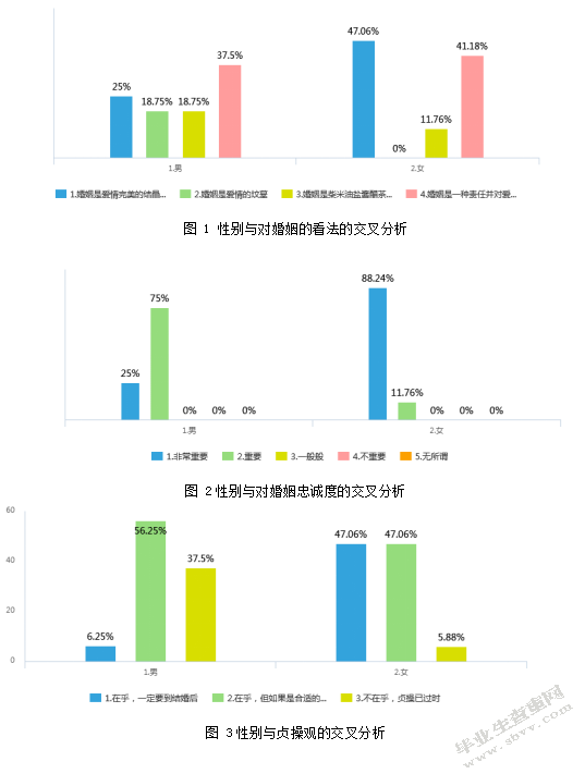 大学生性观念调查研究以北华航天工业学院为例